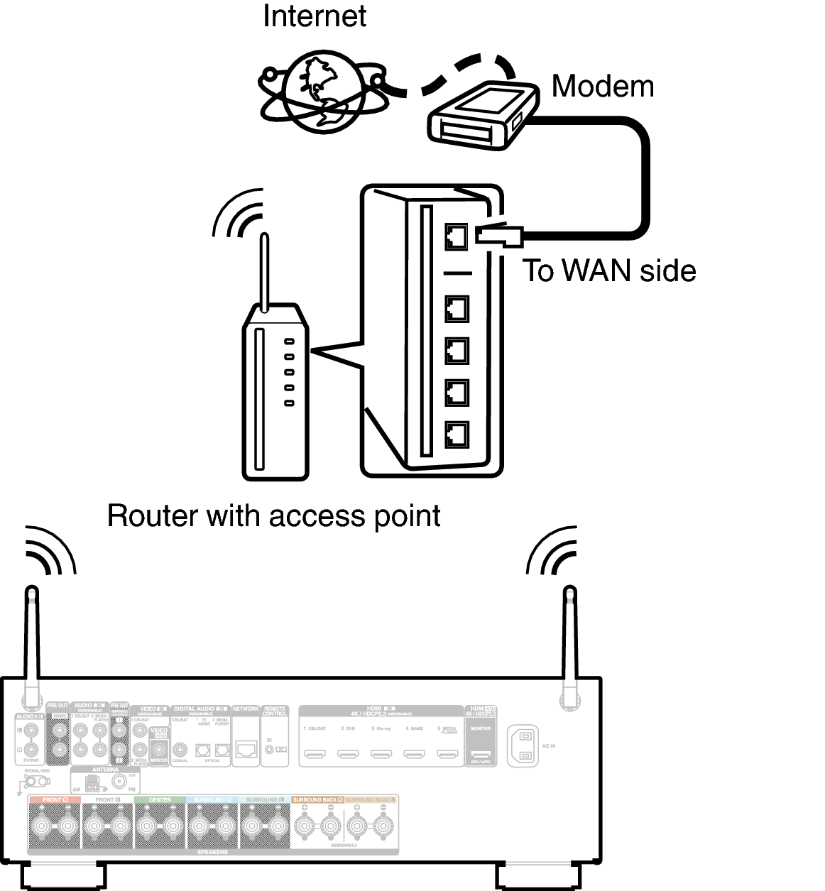 Conne Wireless X16E3